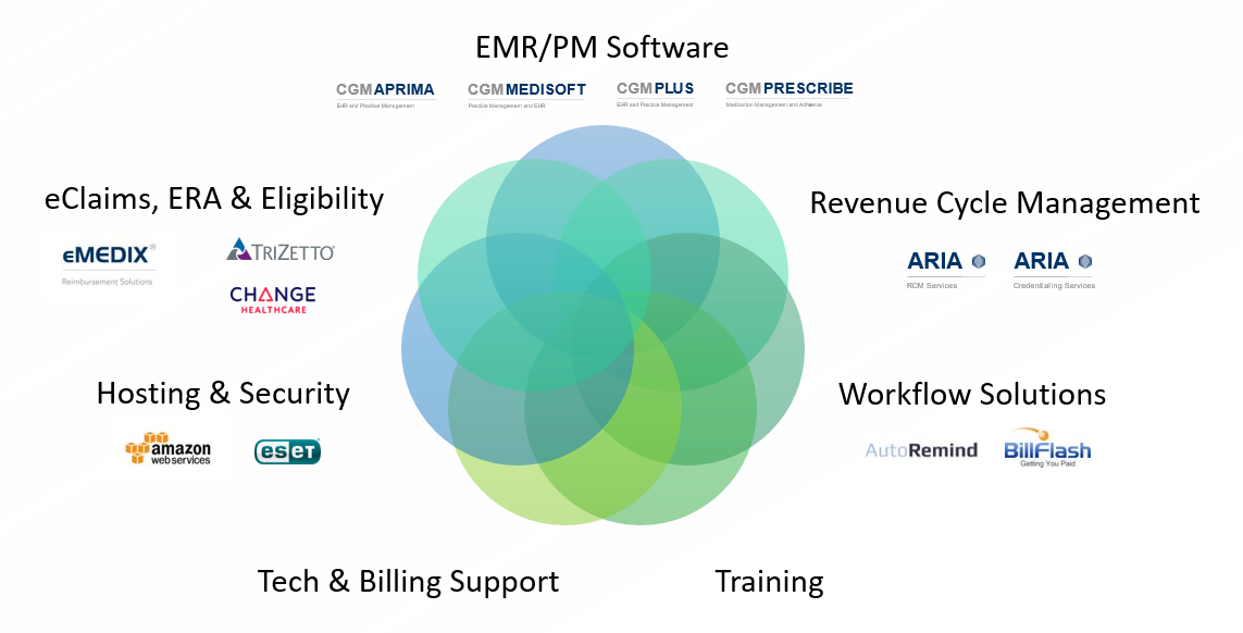 Physician Solutions in Medisoft Practice Management/EMR